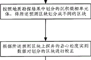 获取储层粒度区域分布规律的方法