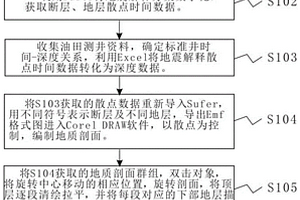 利用Croel DRAW软件直接编制平衡剖面的方法