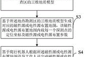 高效的深层地热资源勘查方法