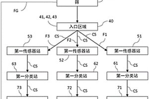 选矿装置