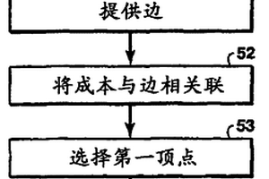 使用最小阻力路径来特征化储层模型中的连通性