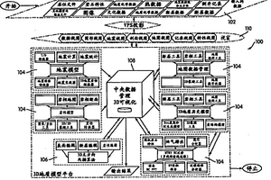 虚拟石油系统