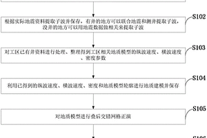 基于实际地震资料的交错网格波动方程正演的方法