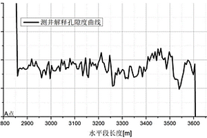 基于水平井表皮系数分布特征的布酸方法