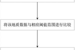 基于减氧空气驱油的油藏开发方法