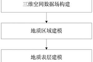 多尺度隐式构造界面建模方法