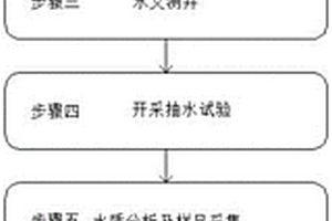 山前冲洪积扇大型水源地勘探方法