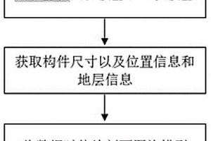 基于BIM的基坑围护工程剖面出图方法