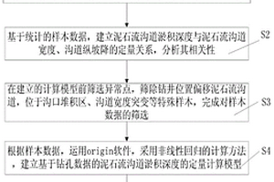 基于钻孔数据的泥石流沟道淤积深度计算方法