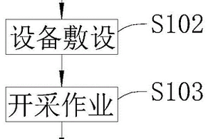 可燃冰开采方法