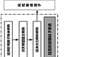 山岭铁路隧道涌水径流水文灾害风险评估系统