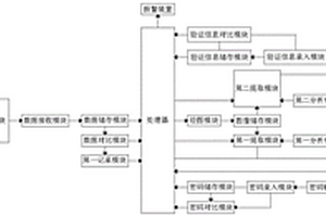 勘察大数据三维可视化智能管理平台