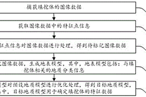 填挖数据处理方法、装置、计算机设备和存储介质