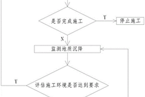 应用于富水砂层盾构下穿老旧村庄沉降控制方法