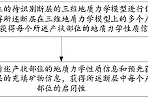 断层启闭性识别方法、装置、存储介质及电子设备