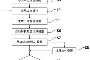 基坑三维正向设计计算一体化方法