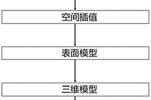 基于GIS的桩基长度验证方法及系统