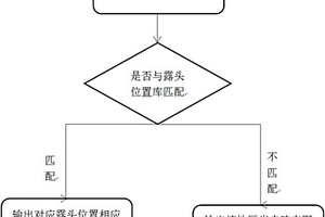 野外露头知识库的建立方法