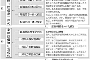 基于数字图像和大数据的土石混合体隧道设计方法