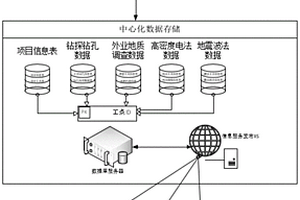 基于BIM的岩土工程综合勘察信息解译方法及系统