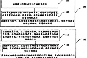 电性源瞬变电磁法全场区探测方法