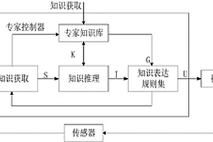 基于专家系统的智能冲孔打桩机余绳控制方法