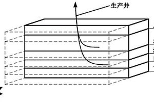 基于压力温度的水合物开采监测井布置点位确定方法