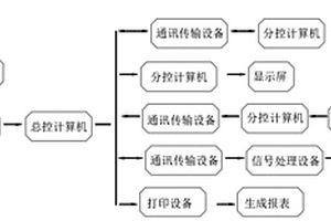 隧道智能化施工管理平台