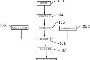 基于信息采集的采石信息获取系统和方法