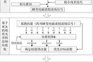 隧道掘进机施工条件下的瞬变电磁隧道超前预报方法