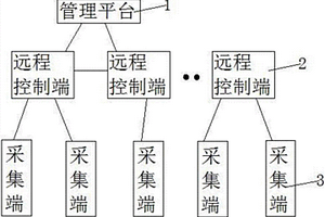 滑坡危害实时预警系统和方法