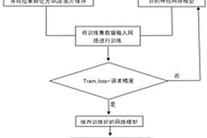 基于深度学习照明分析的局部偏移成像方法