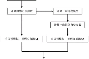 基于洋壳速度结构的深海热液区深部构造应力场模拟方法