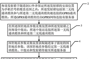 隧道围岩动态分级方法及其装置