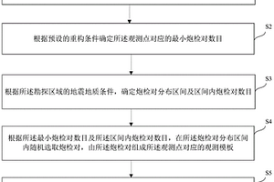 基于压缩感知的地震采集观测系统的生成方法及装置