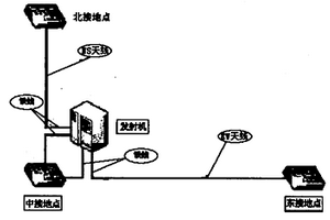 用于地质勘探的大功率极低频及超低频人工源电磁法