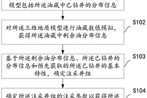 油藏注采方案设计方法、系统、存储介质及电子设备