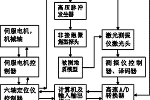 非接触超声波检测方法