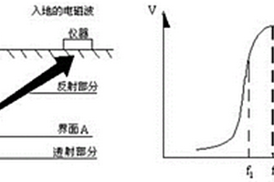 深海资源探测仪、电磁信号筛选方法及系统