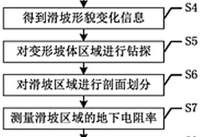 多元数据联合的滑坡形态结构探测方法