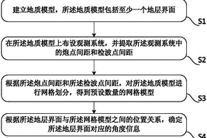 确定地层界面的角度信息的方法及装置