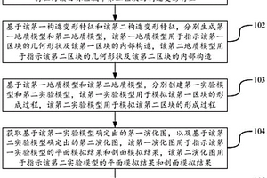 地形成因模式的确定方法、装置、计算机设备及存储介质