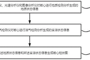 油气勘探过程中的智能录井分析方法、系统、计算机设备和存储介质