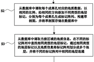 应用于岩土工程勘察行业的剖面图全流程绘制方法