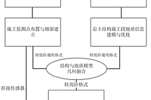 基于多平台结构地层数字孪生建模方法及系统