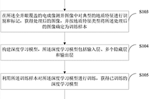 电成像测井图像特征自动提取方法及装置