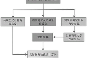 基于数值模拟软件的煤层顶板“两带”高度探测方法