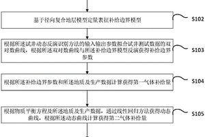 致密气藏补给边界的识别方法及系统