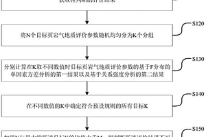 页岩气资源评价可靠性的判断方法、装置、设备和存储介质