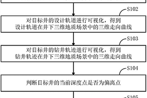 钻井轨迹偏移监测方法